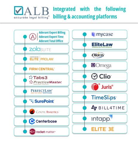 accounting platforms examples.